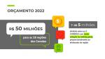 Imagem ilustrativa da notícia: Consulta Popular 2022 é lançada com prazo até 10/09 para o envio de propostas